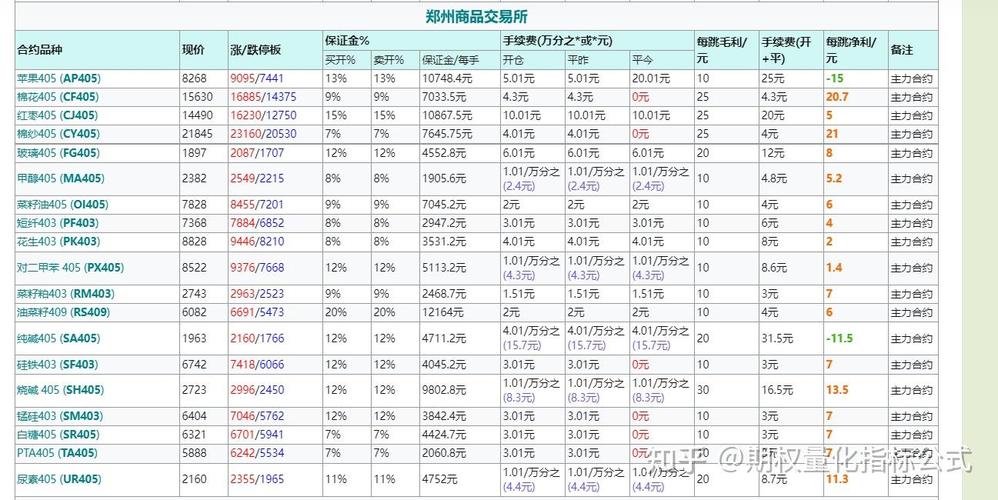 郑棉期货交易所手续费怎么算？-第3张图片-华宇铭诚