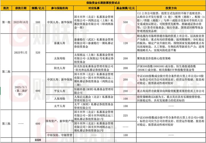 银行投资私募股权基金有何风险与收益？-第2张图片-华宇铭诚