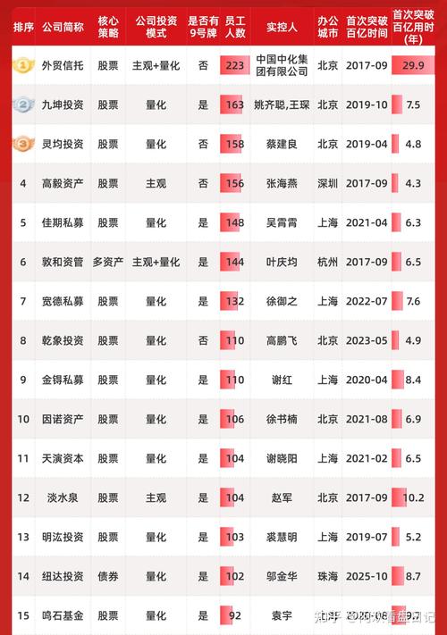 私募基金2025排名如何?头部机构谁占优?-第1张图片-华宇铭诚 私募基金2025排名如何?头部机构谁占优?-第1张图片-华宇铭诚