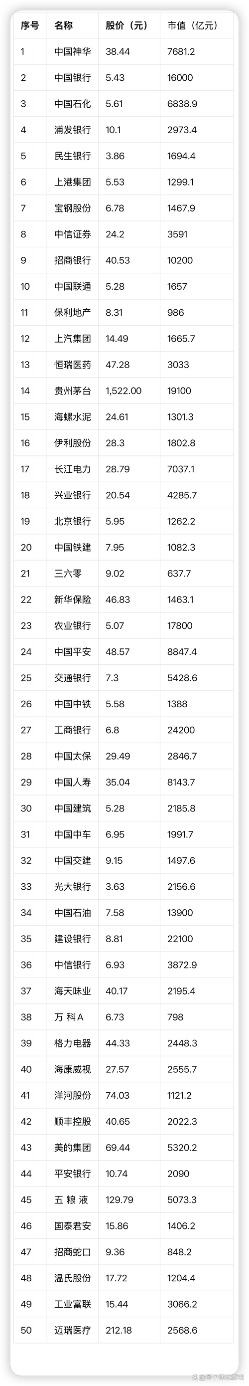 最具投资价值十支股票有哪些？-第3张图片-华宇铭诚