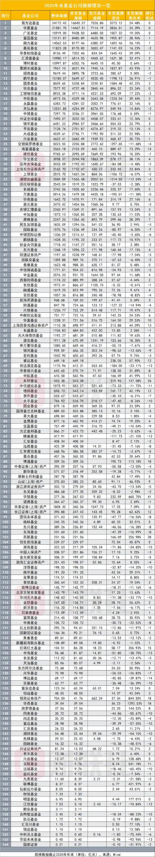 2025基金公司排名怎么排？哪家强？-第1张图片-华宇铭诚