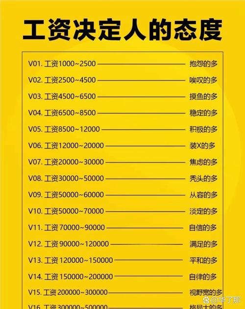 投资公司工资为何高？-第3张图片-华宇铭诚