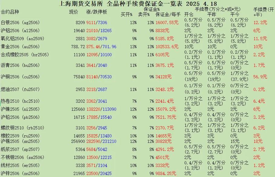 期货开户手续费加一毛，影响大吗？-第1张图片-华宇铭诚