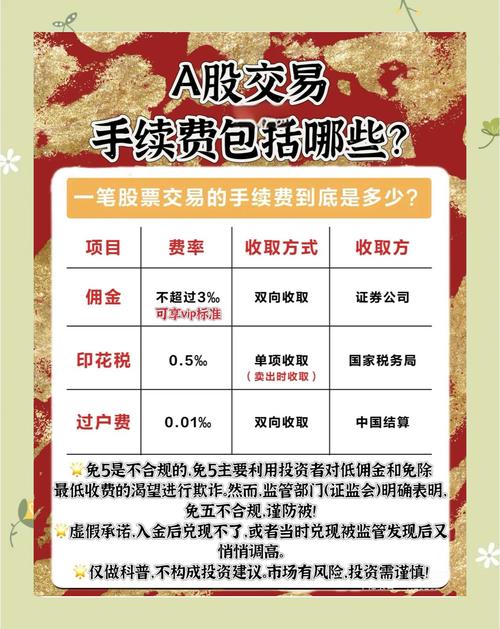 期货开户手续费加一毛，影响大吗？-第2张图片-华宇铭诚