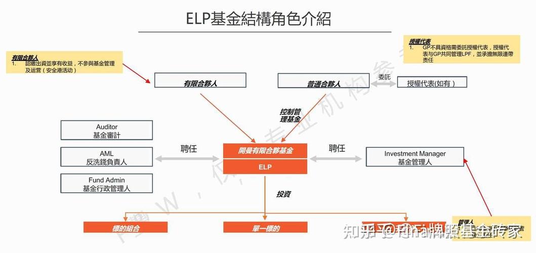 契约型基金与有限合伙有何核心区别？-第3张图片-华宇铭诚