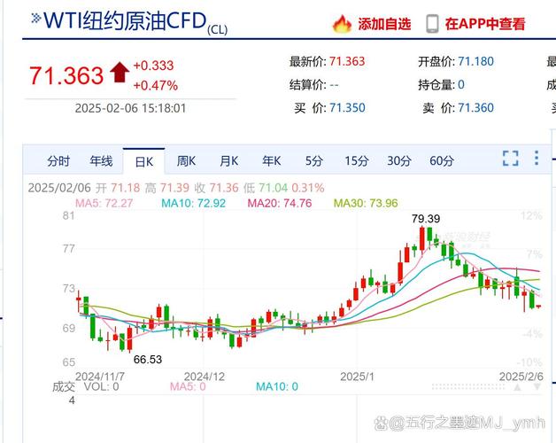 纽约轻质原油期货价格为何波动？-第1张图片-华宇铭诚