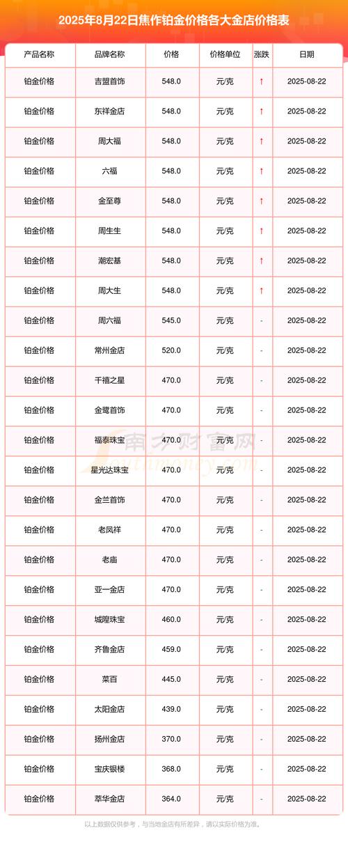 知名贵金属投资平台怎么选？-第1张图片-华宇铭诚