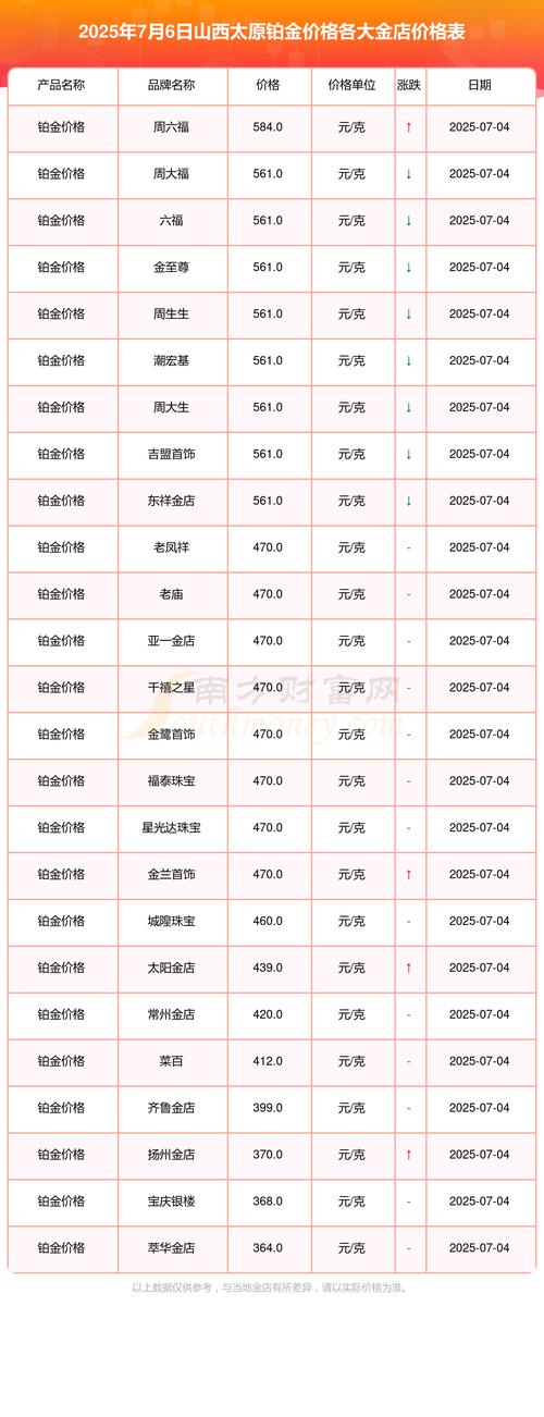 知名贵金属投资平台怎么选？-第2张图片-华宇铭诚