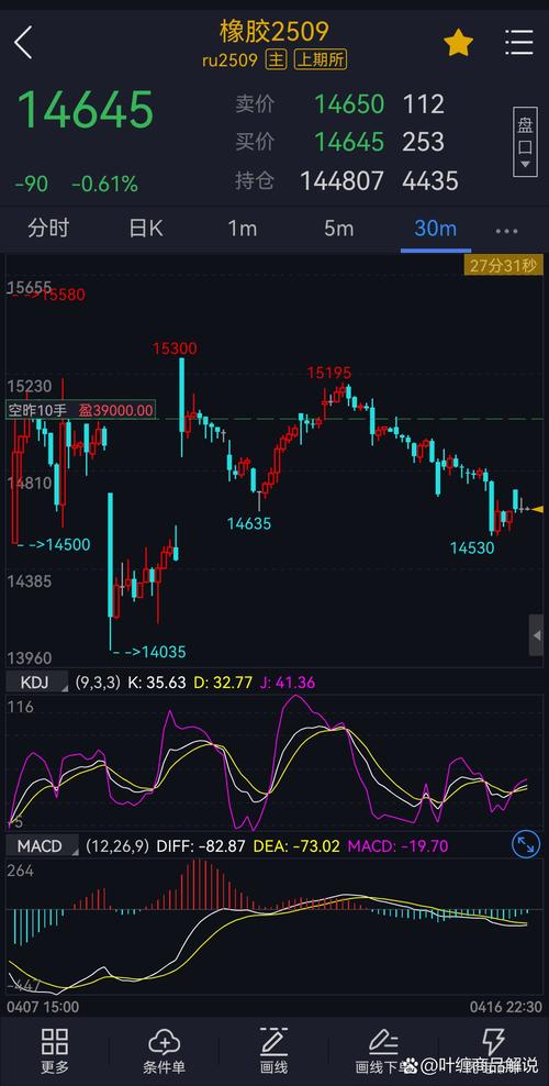 泰国天然橡胶期货价格未来走势如何?-第3张图片-华宇铭诚 泰国天然橡胶期货价格未来走势如何?-第3张图片-华宇铭诚