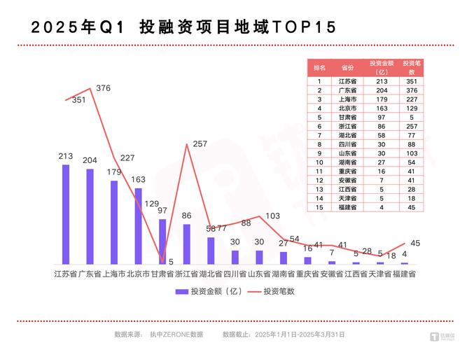 2025年高投资平台有哪些？安全吗？-第2张图片-华宇铭诚