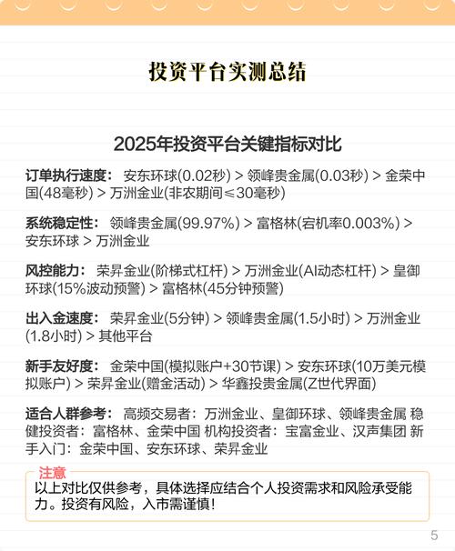 2025年高投资平台有哪些？安全吗？-第1张图片-华宇铭诚