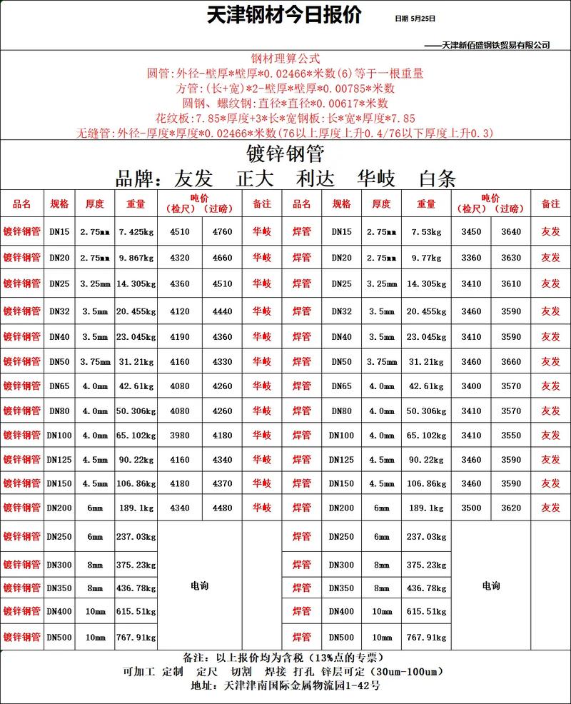 螺纹钢现期价格走势关联性如何？-第3张图片-华宇铭诚