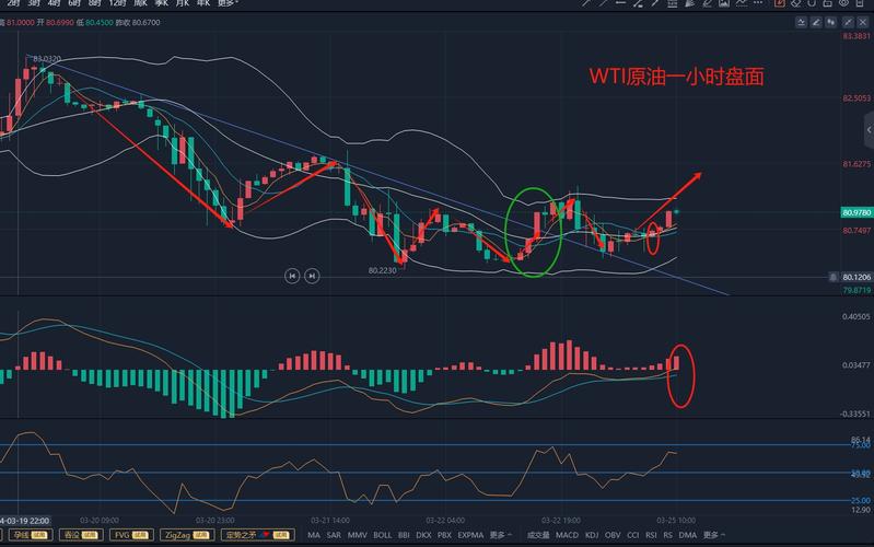 如何投资美国原油期货？-第1张图片-华宇铭诚