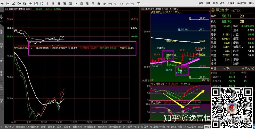 如何投资美国原油期货？-第2张图片-华宇铭诚