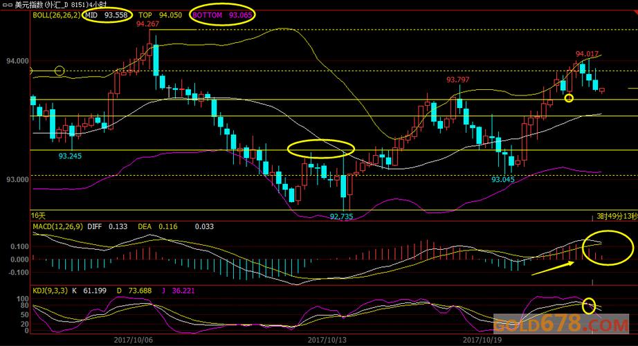 如何投资美国原油期货？-第3张图片-华宇铭诚