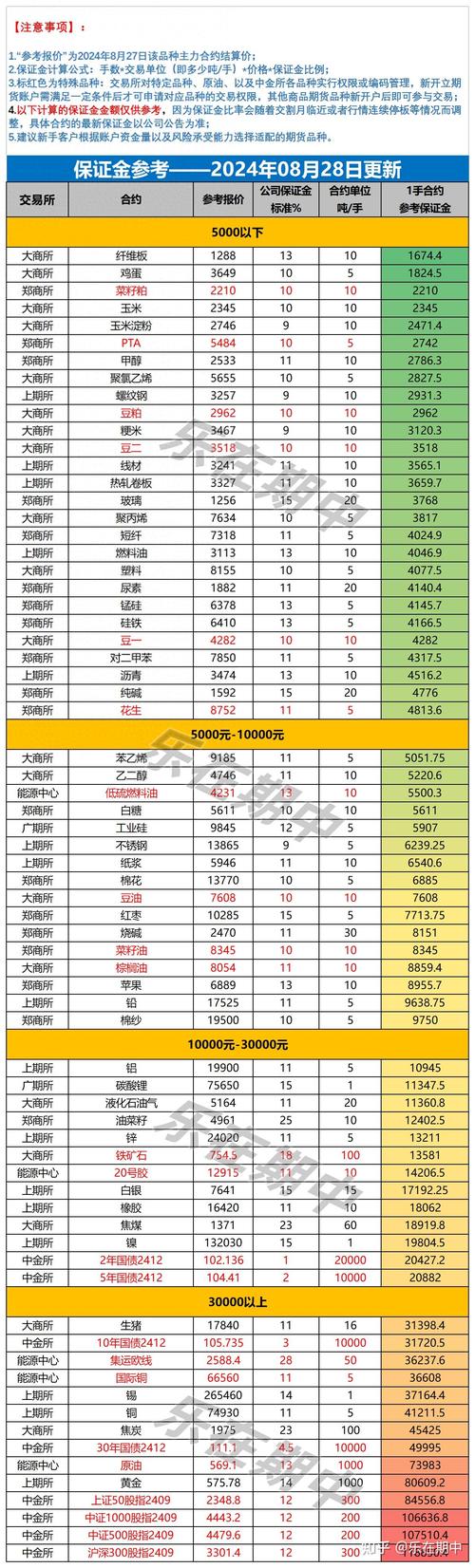 期货豆粕一手交易成本多少？-第1张图片-华宇铭诚