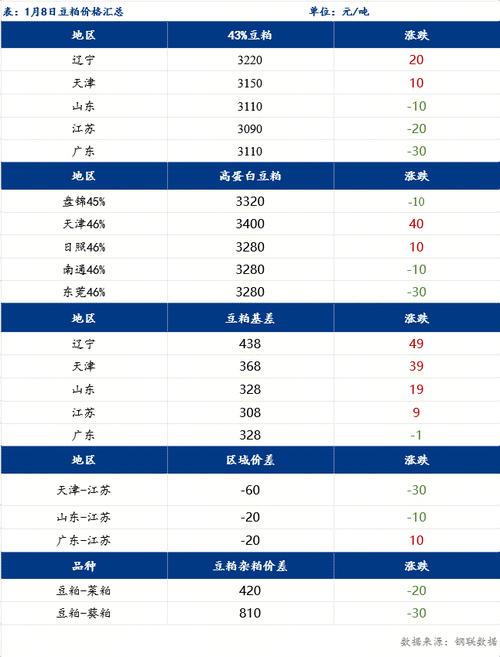 期货豆粕一手交易成本多少？-第3张图片-华宇铭诚