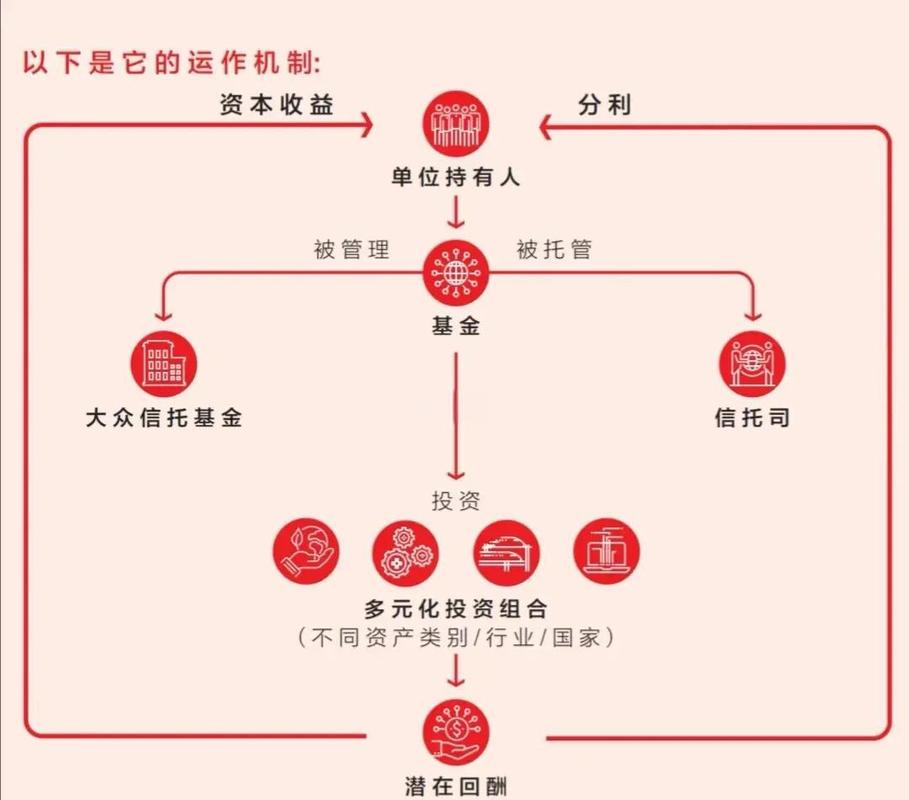 险资投资集合信托有何动向与风险？-第1张图片-华宇铭诚