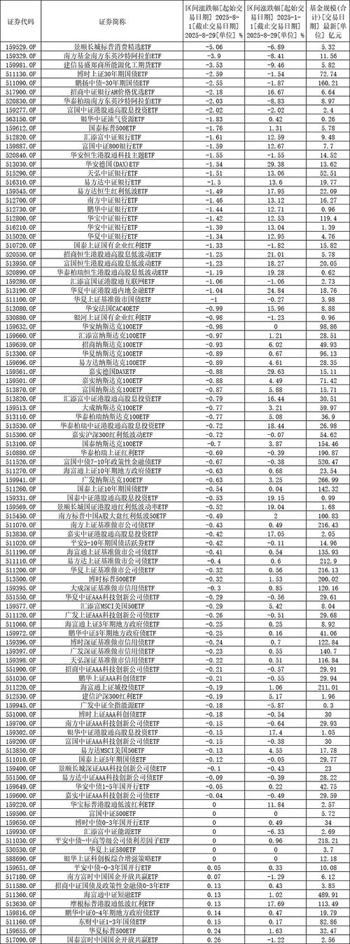 2025公募基金排名如何?哪些基金领跑?-第3张图片-华宇铭诚 2025公募基金排名如何?哪些基金领跑?-第3张图片-华宇铭诚