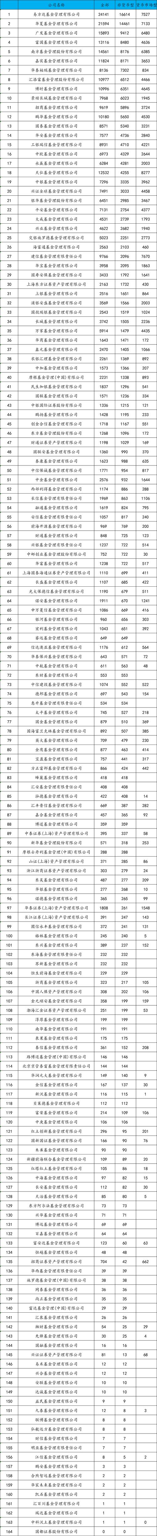 2025公募基金排名如何?哪些基金领跑?-第2张图片-华宇铭诚 2025公募基金排名如何?哪些基金领跑?-第2张图片-华宇铭诚