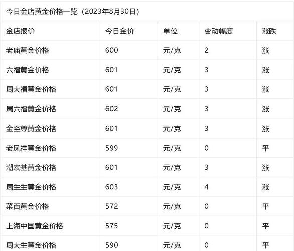 买一手期货最低需要多少钱？-第2张图片-华宇铭诚