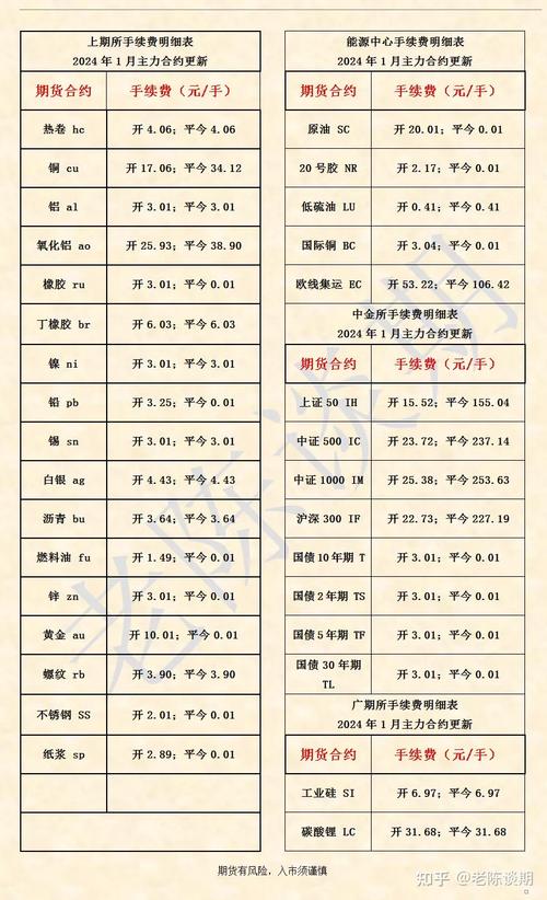 买一手期货最低需要多少钱？-第3张图片-华宇铭诚