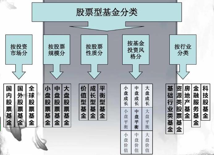 债券与基金,本质区别是什么?-第3张图片-华宇铭诚 债券与基金,本质区别是什么?-第3张图片-华宇铭诚