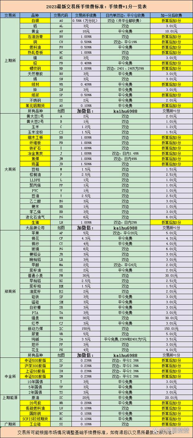 期货一手到底要多少钱?-第1张图片-华宇铭诚 期货一手到底要多少钱?-第1张图片-华宇铭诚