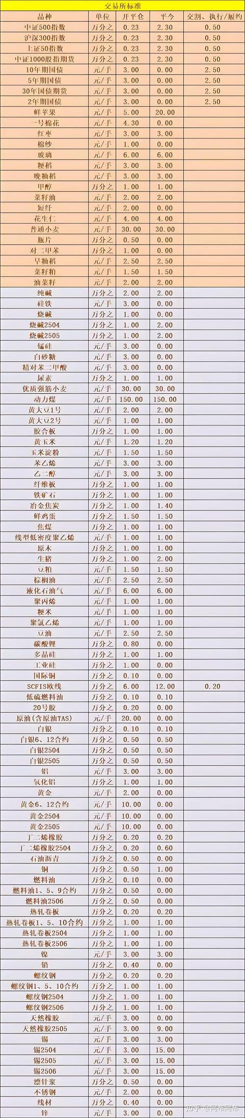 期货一手到底要多少钱?-第3张图片-华宇铭诚 期货一手到底要多少钱?-第3张图片-华宇铭诚
