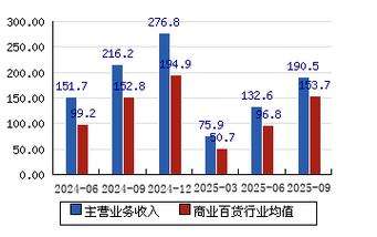 百联股份投资价值究竟如何？-第2张图片-华宇铭诚