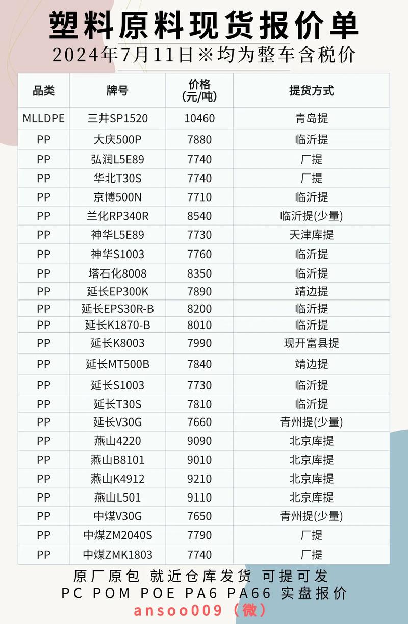 聚乙烯期货与现货价格走势如何联动？-第1张图片-华宇铭诚