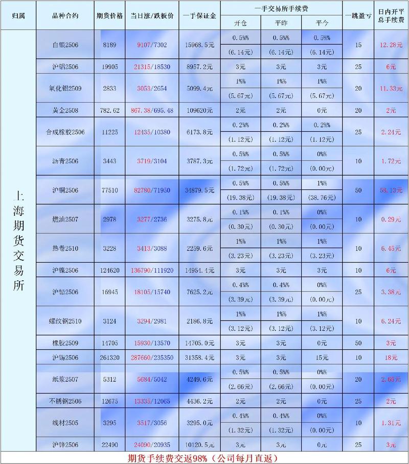 外盘期货交易所有哪些?-第1张图片-华宇铭诚 外盘期货交易所有哪些?-第1张图片-华宇铭诚