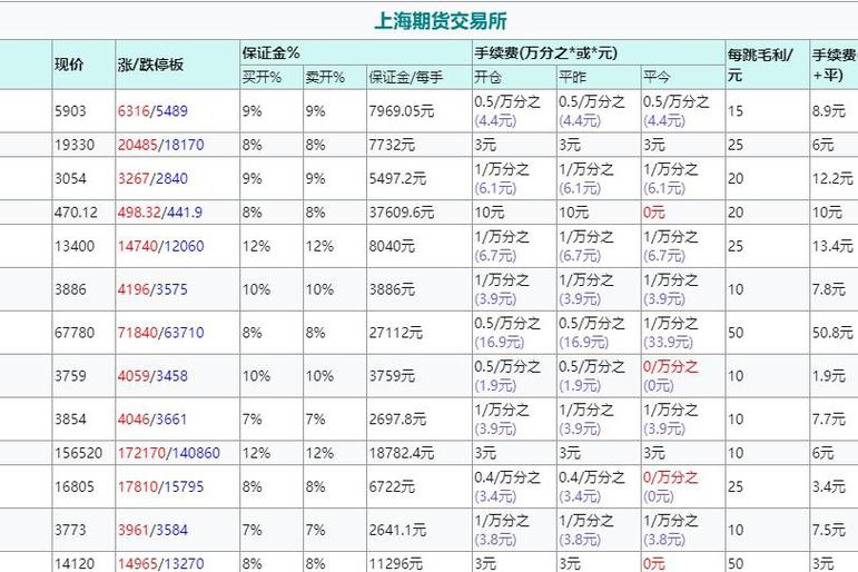 外盘期货交易所有哪些?-第2张图片-华宇铭诚 外盘期货交易所有哪些?-第2张图片-华宇铭诚