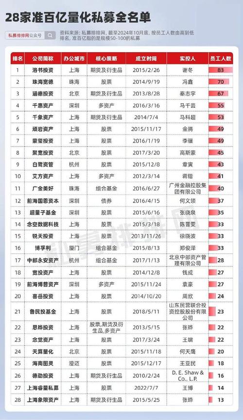 私募基金公司为何扎堆上市公司？-第1张图片-华宇铭诚