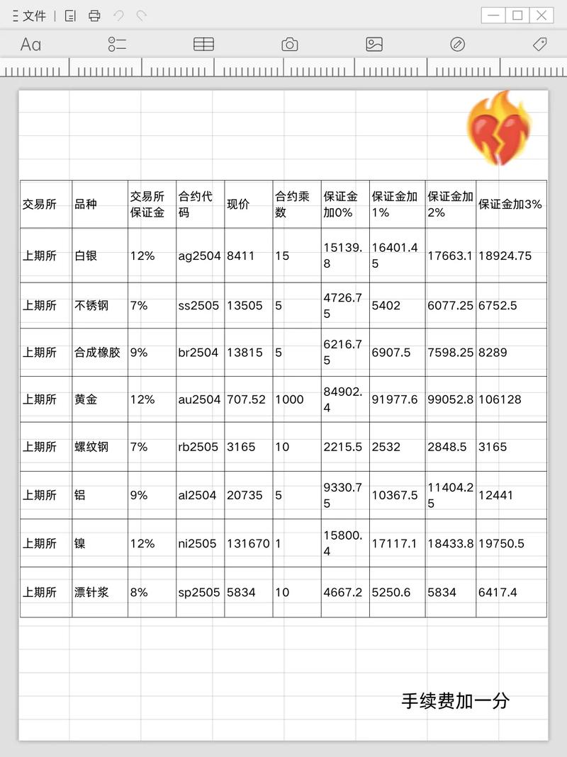 豆粕期货手续费怎么算?-第1张图片-华宇铭诚 豆粕期货手续费怎么算?-第1张图片-华宇铭诚