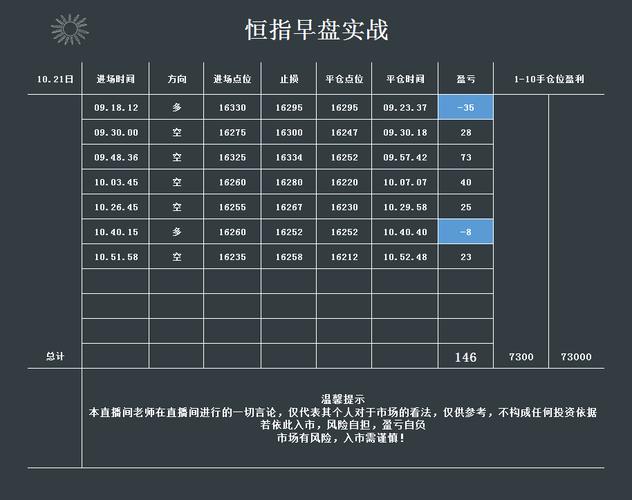 恒指期货喊单老师招聘，靠谱吗？-第2张图片-华宇铭诚