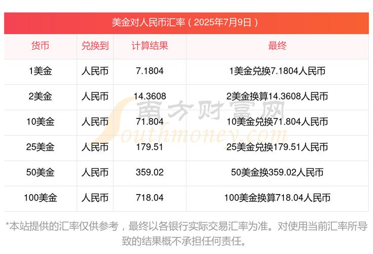美元兑人民币期货合约如何交易？-第1张图片-华宇铭诚