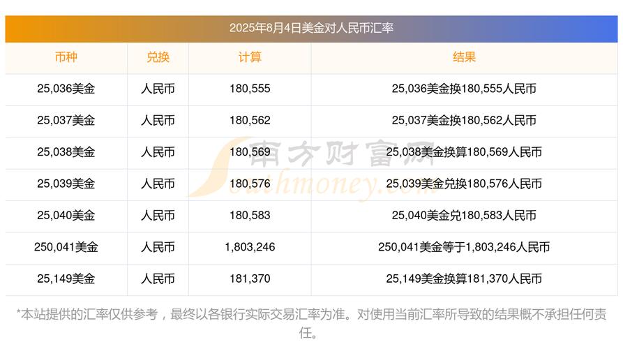 美元兑人民币期货合约如何交易？-第2张图片-华宇铭诚
