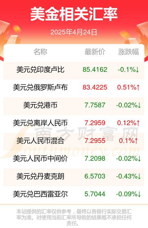 美元兑人民币期货合约如何交易？-第3张图片-华宇铭诚