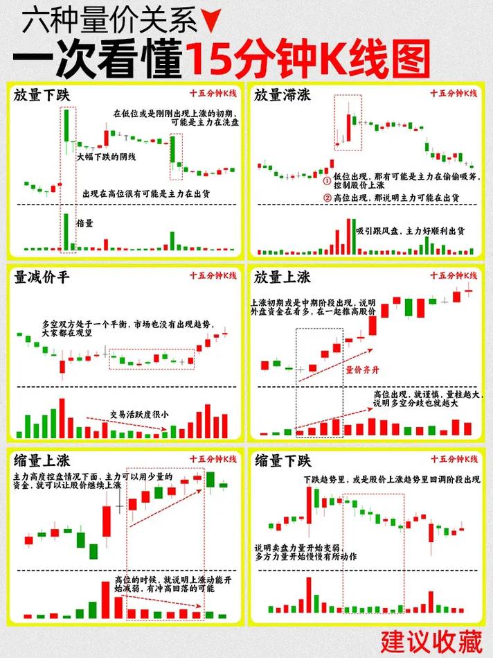 15分钟K线战法如何精准捕捉期货短线机会？-第1张图片-华宇铭诚