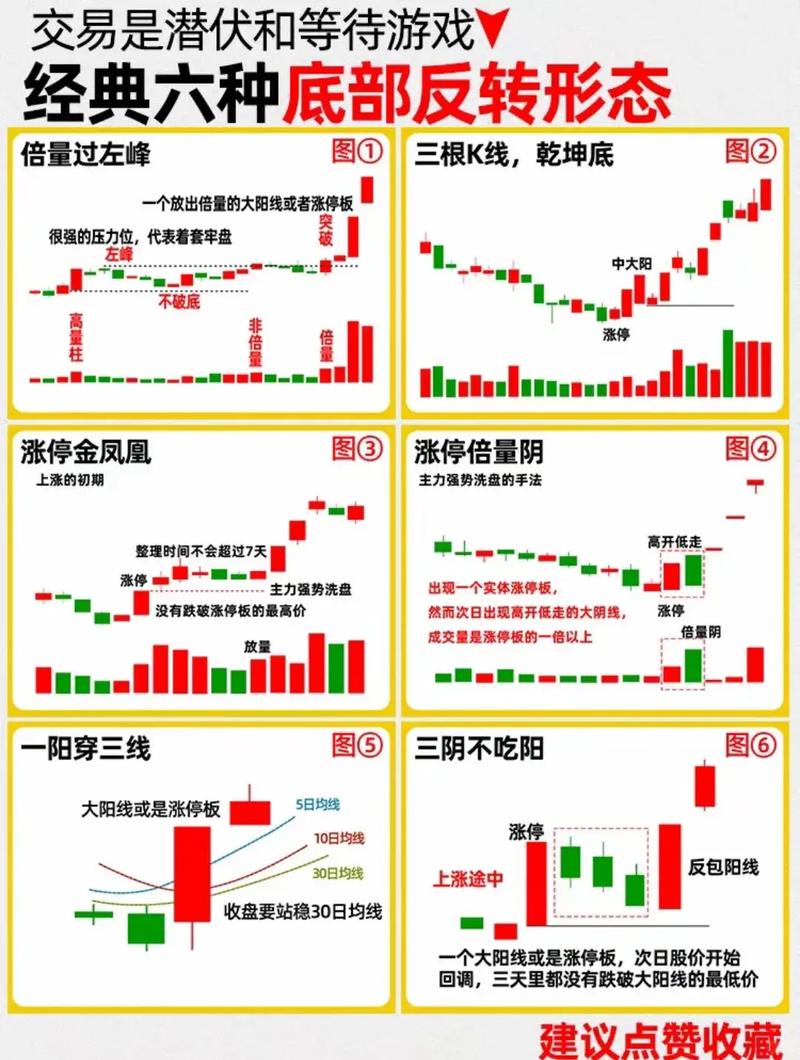 15分钟K线战法如何精准捕捉期货短线机会？-第2张图片-华宇铭诚
