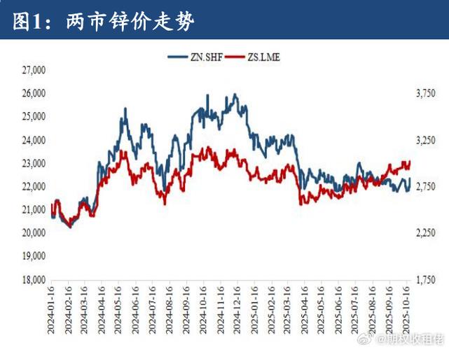 伦铜敦锌期货实时行情最新价多少？-第1张图片-华宇铭诚