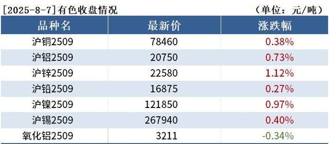 伦铜敦锌期货实时行情最新价多少？-第3张图片-华宇铭诚