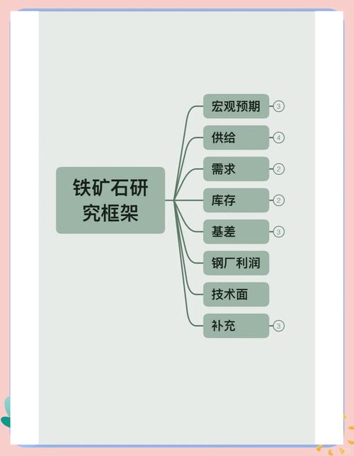 铁矿石期货基本面如何?后市走势怎么看?-第2张图片-华宇铭诚 铁矿石期货基本面如何?后市走势怎么看?-第2张图片-华宇铭诚