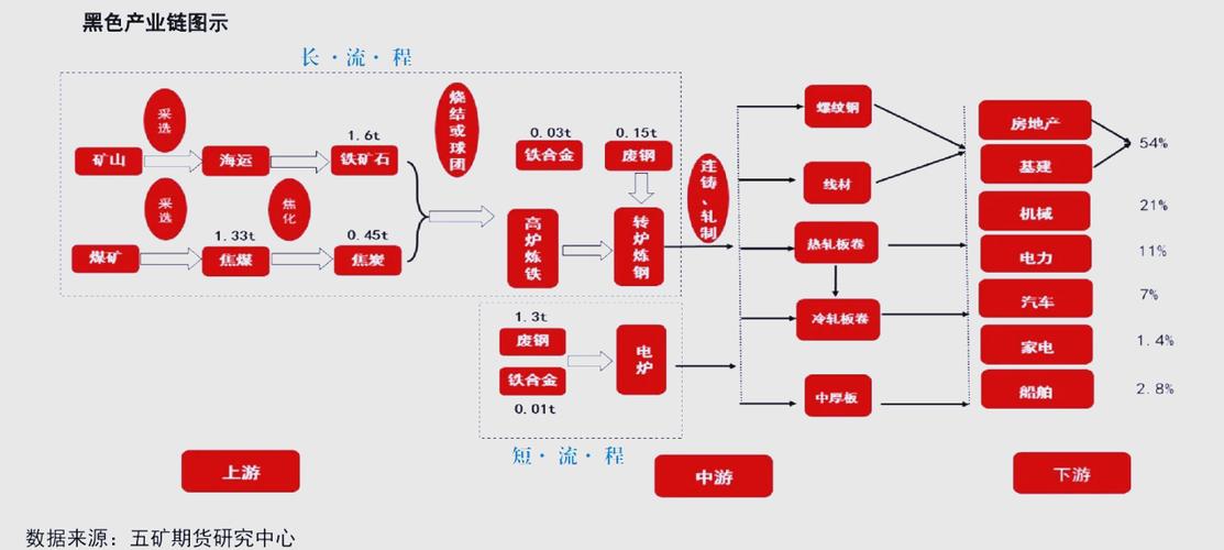 铁矿石期货基本面如何?后市走势怎么看?-第3张图片-华宇铭诚 铁矿石期货基本面如何?后市走势怎么看?-第3张图片-华宇铭诚