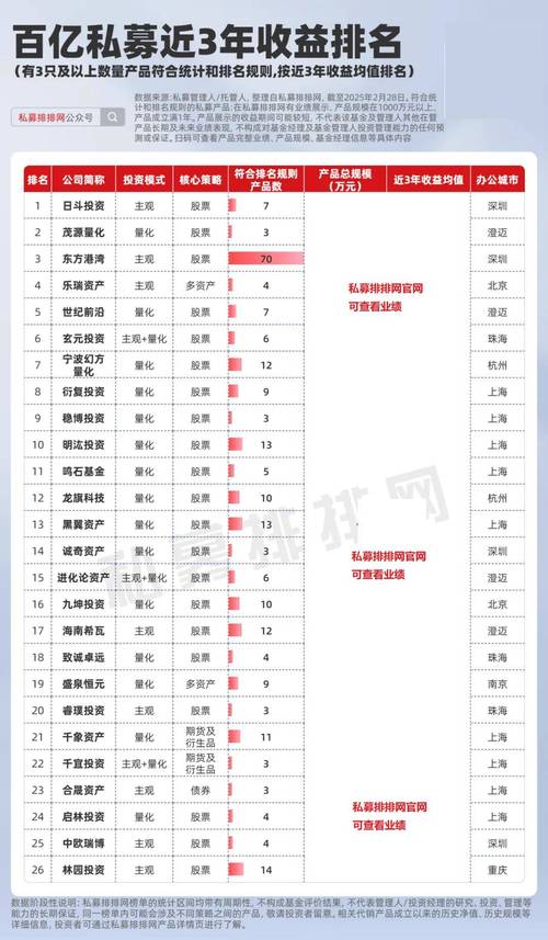 私募基金投资范围有哪些限制？-第3张图片-华宇铭诚