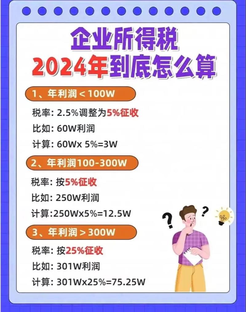 期货交易企业所得税怎么算？-第2张图片-华宇铭诚