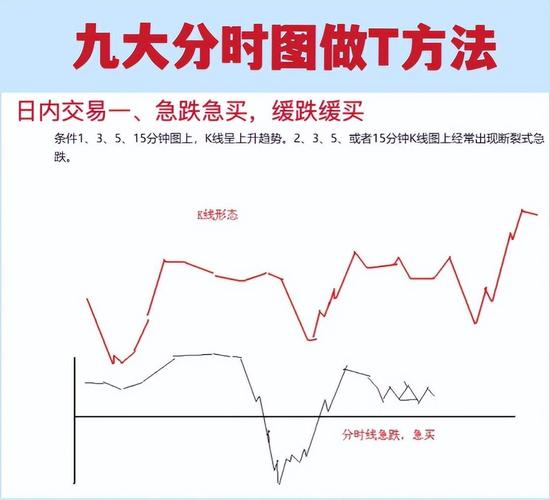 期货交易，分时图真的有必要看吗？-第1张图片-华宇铭诚