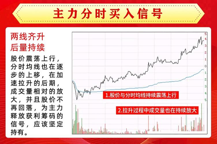 期货交易，分时图真的有必要看吗？-第2张图片-华宇铭诚