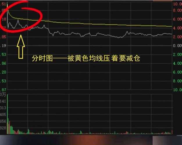 期货交易，分时图真的有必要看吗？-第3张图片-华宇铭诚